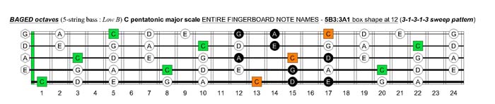 BAGED octaves C pentatonic major scale : 5B3:3A1 box shape at 12 (313131 sweep pattern)